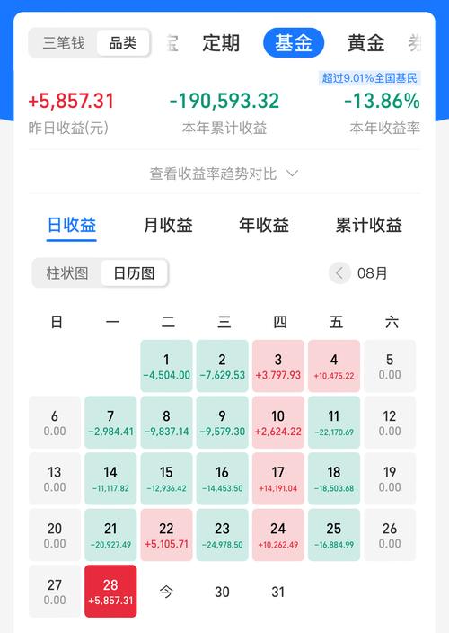 161610歷史凈值基金檔案，161610融通領先成長基金